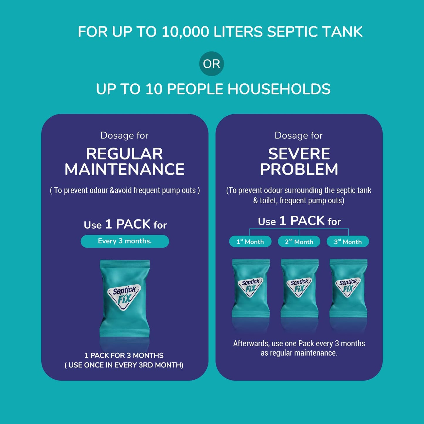Septic Tank Cleaning Powder | 10X Powerful | (250x3) 750gms | Septic Tank Bacteria Reduces Sludge Build-Up | Breaks Down Human Waste | Odour Removal Formula Septic Tank Treatment Powder